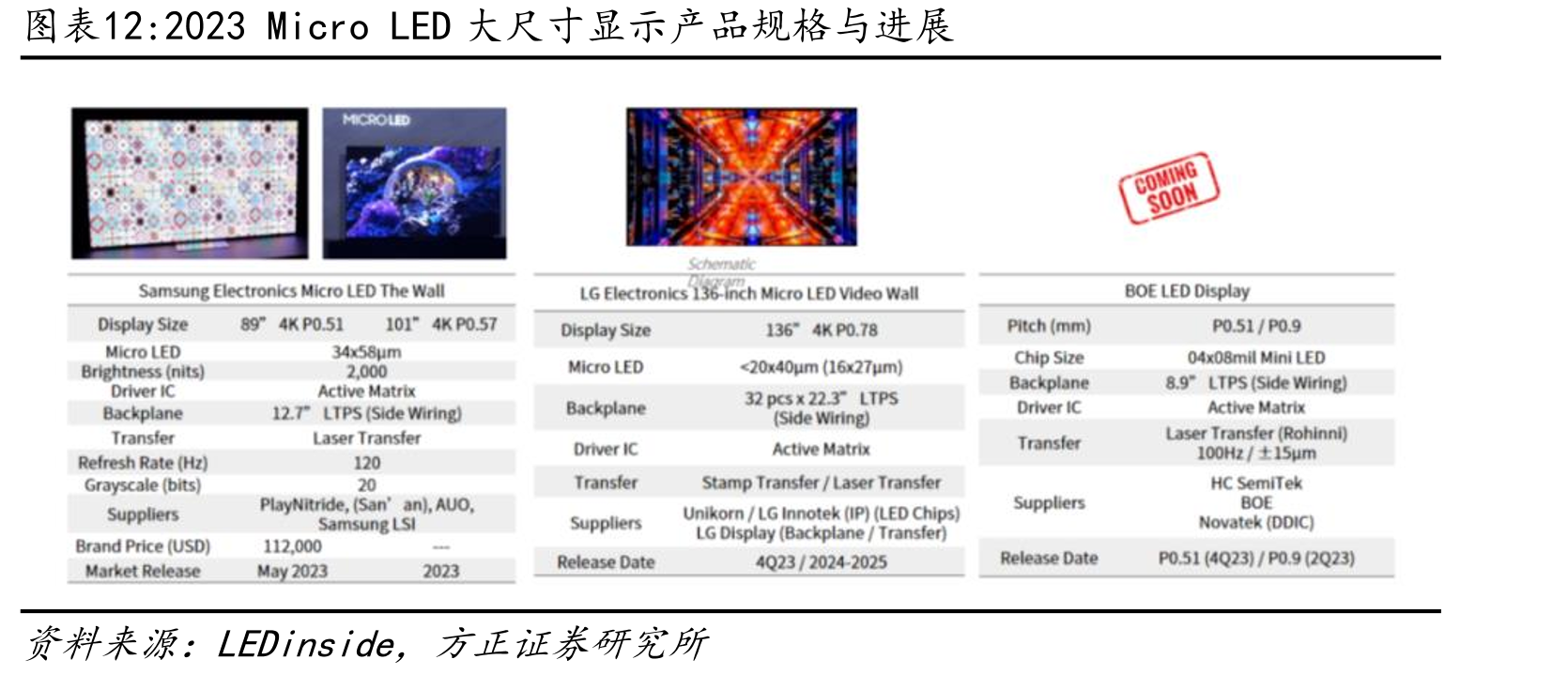 2023MicroLED大尺寸显示产品规格与进展