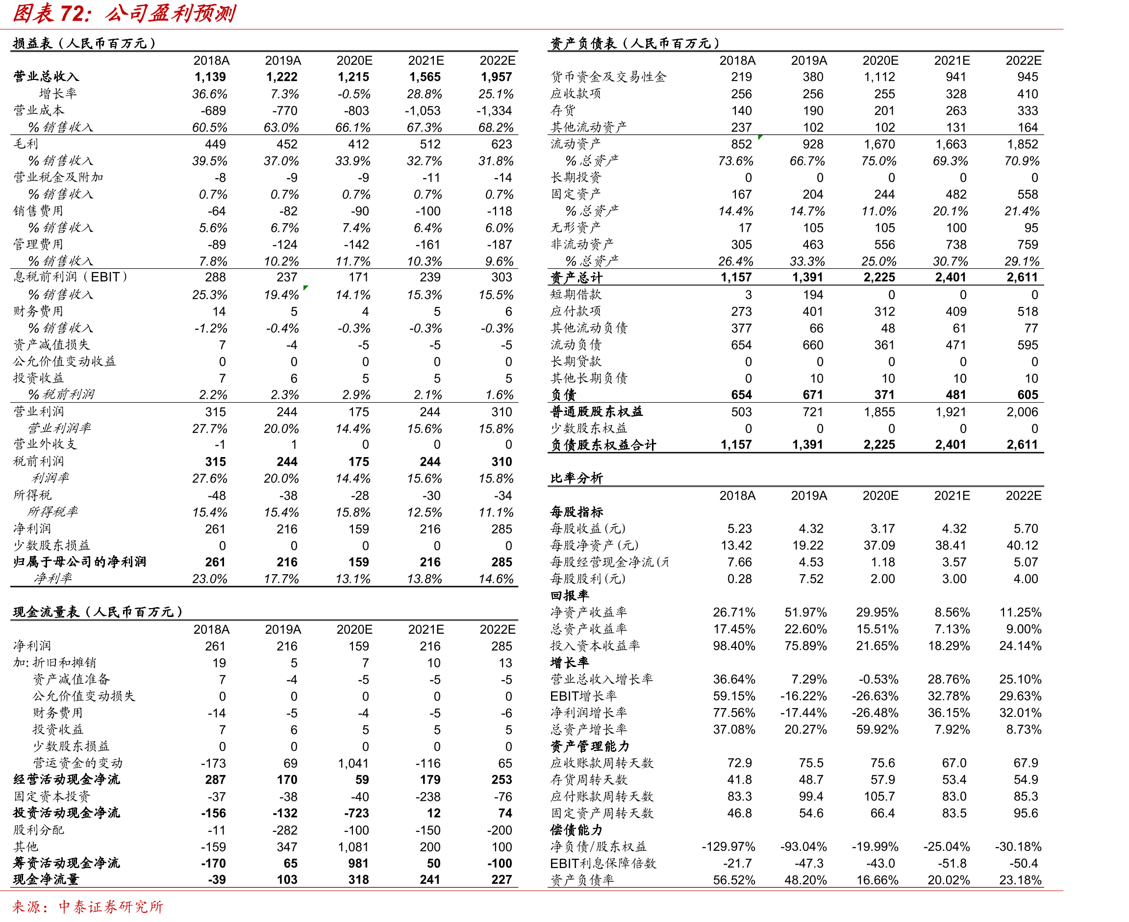 LINAKA/S生产基地：丹麦总部、斯洛伐克、美国、中国深圳_第5页