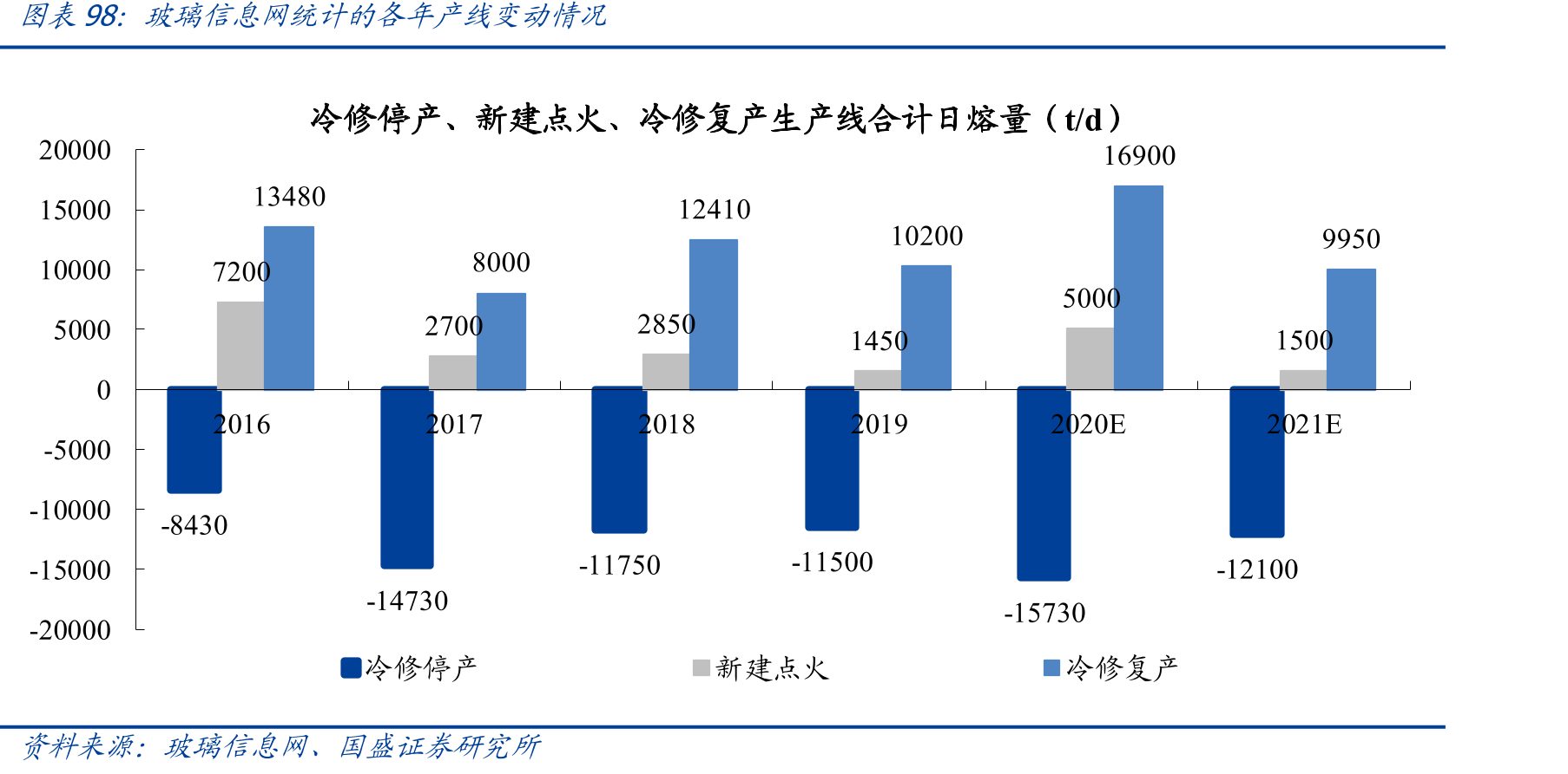 我国基建投资与地产投资增速_第3页