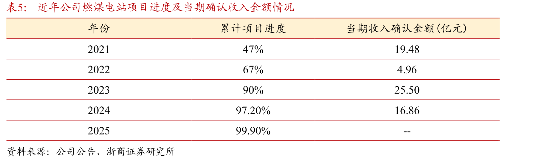 全球基础设施实际需求与投资规模的缺口变化趋势_第3页