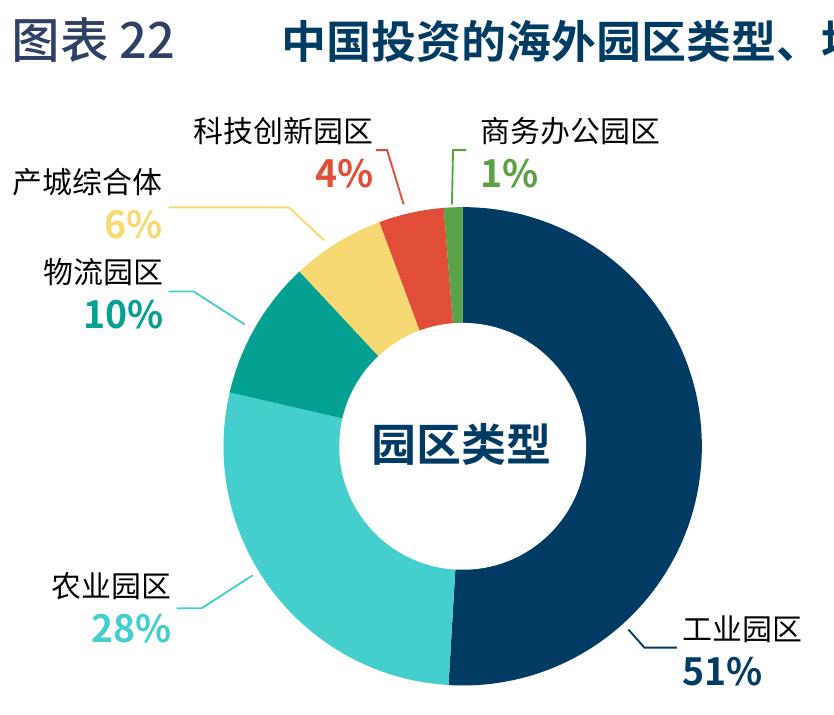 图表12 我国风电、光伏发电容量因子分布特征（剔除不可用土地面积）_第5页