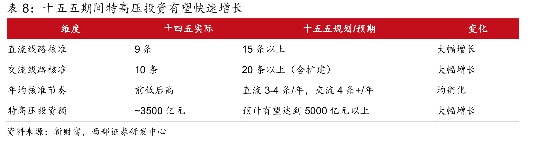 中国电力设备主要品类出口金额（2023-2026Q1）_第5页