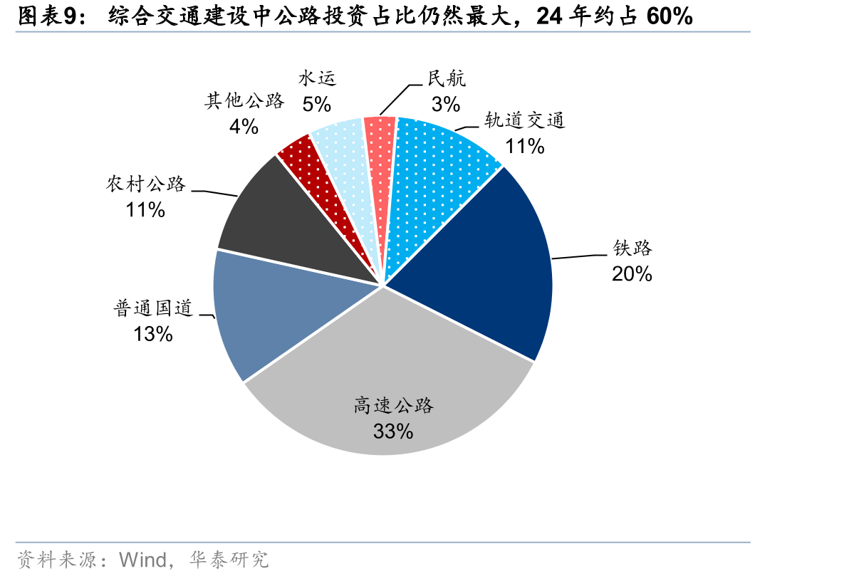 2015-2024E年中国洁净室新建面积及增速_第4页