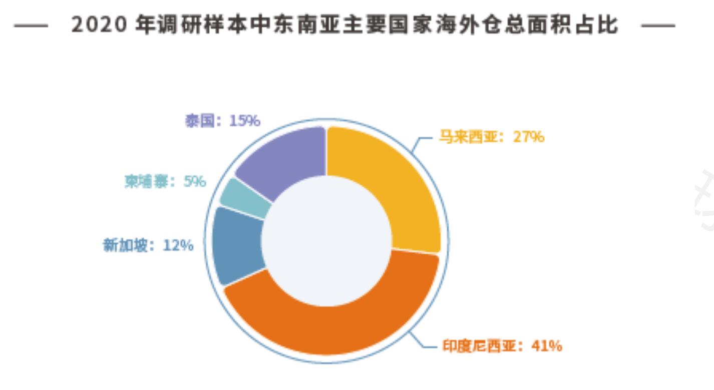 2013-2021年中国跨境电商行业交易规模_第4页