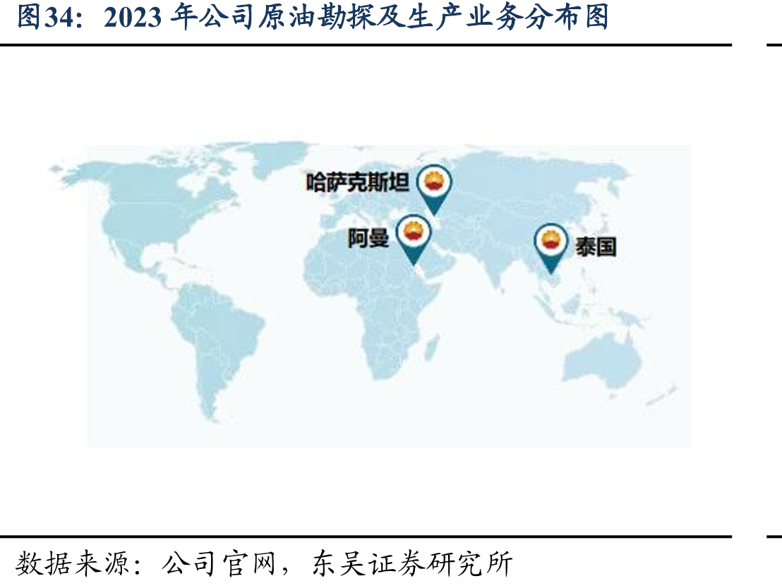 2023年昆仑能源原油勘探及生产业务分布