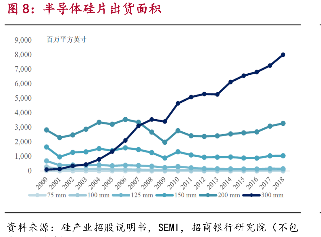 2020年Siltronic资本开支计划较2019年明显缩减_第5页