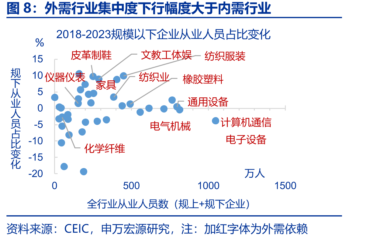 生活性服务业增加值占比与投资占比对比_第4页
