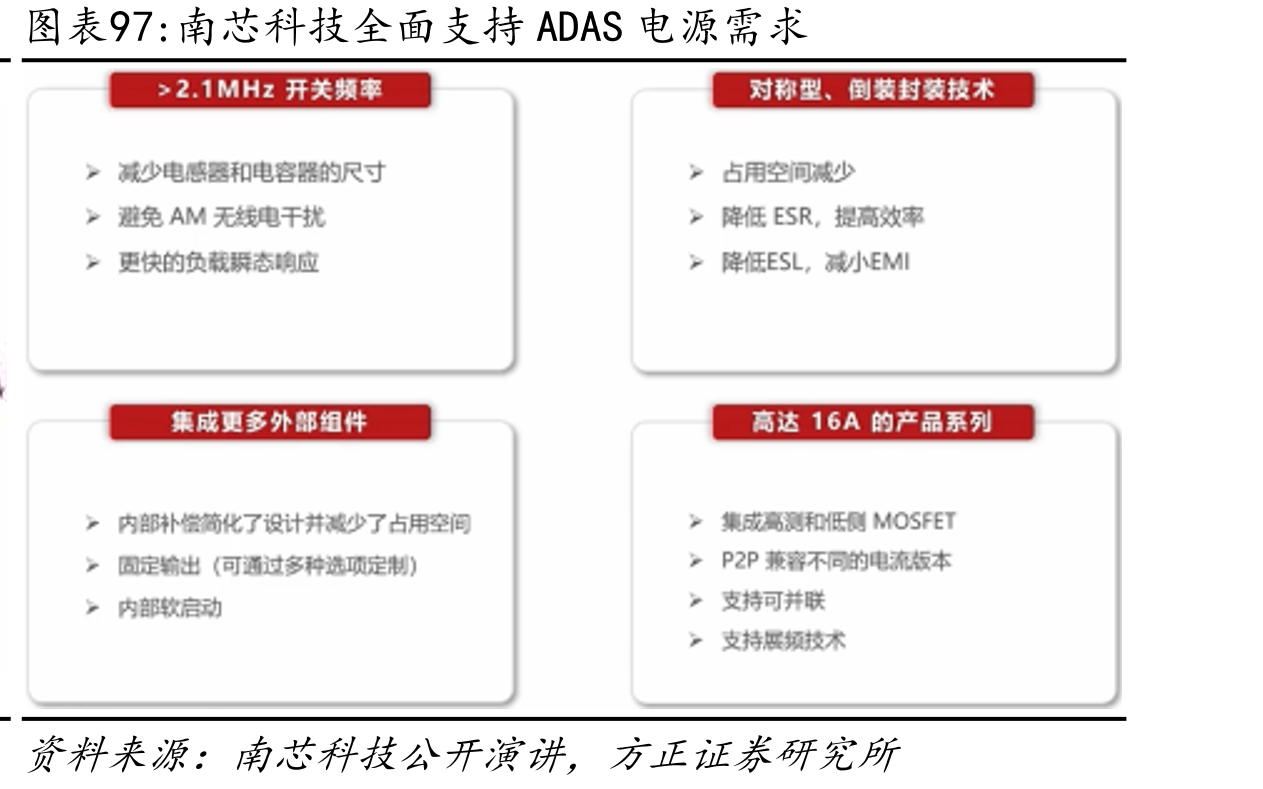 截至2024年底，南芯科技面向消费类电子领域的高效率AMOLEDPMIC芯片项目情况（万元）_第4页
