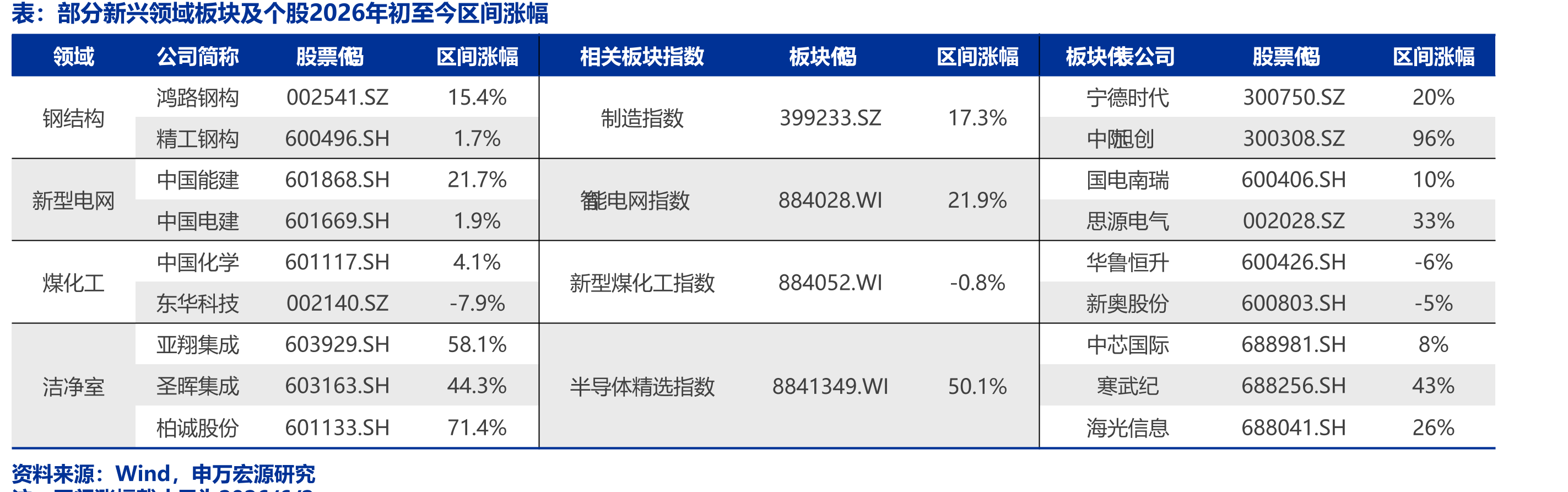 2024/2025年态环境部分别批复同意3/5个煤化工项目_第4页