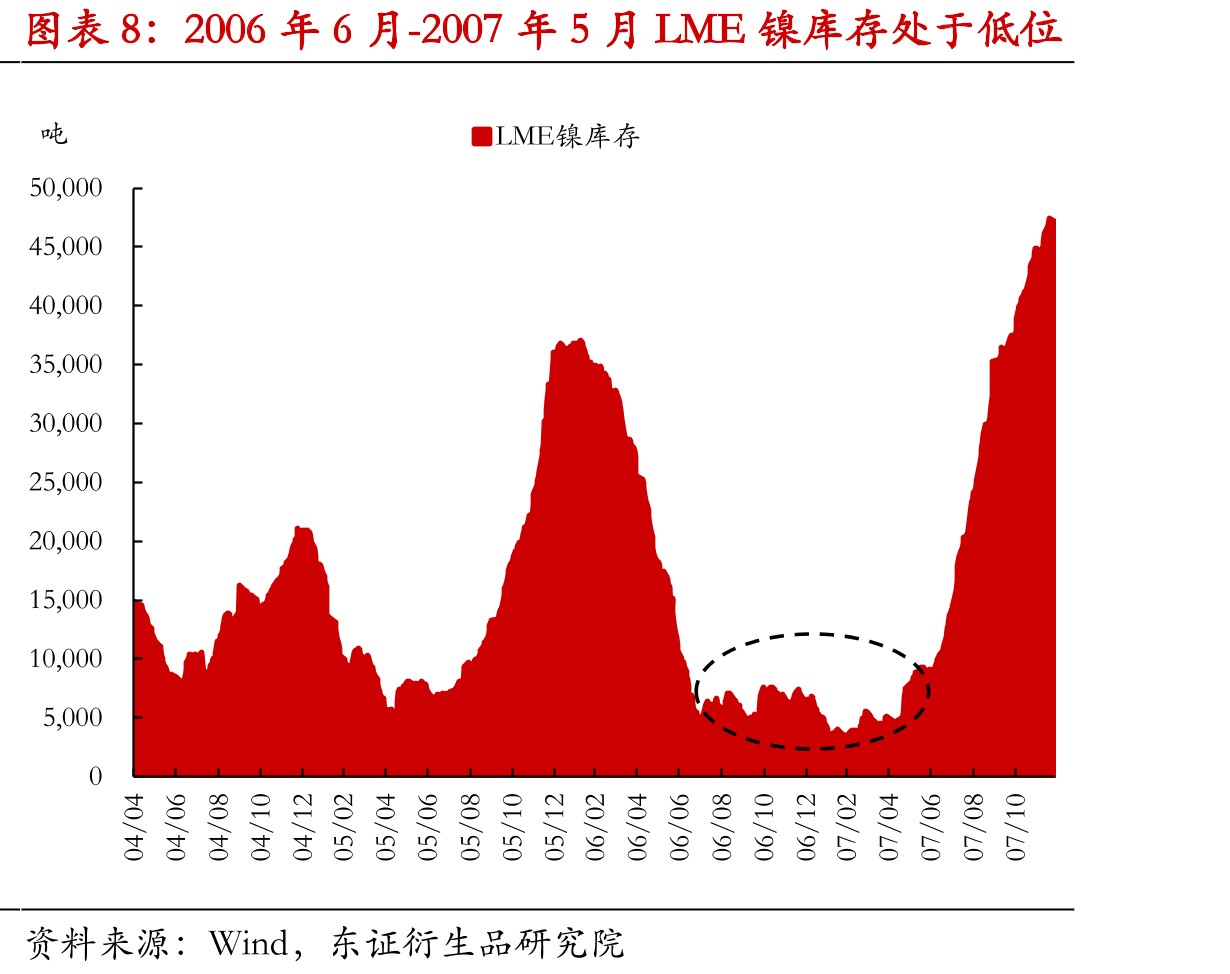 印尼大K岛RKEF火法冶炼镍铁成本拆分（镍含量12%，1美元=7.2元人民币）_第3页