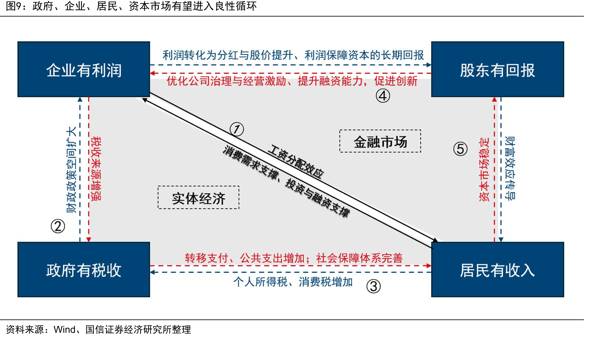 以利润率为锚，助推人民币稳定和国际化_第2页