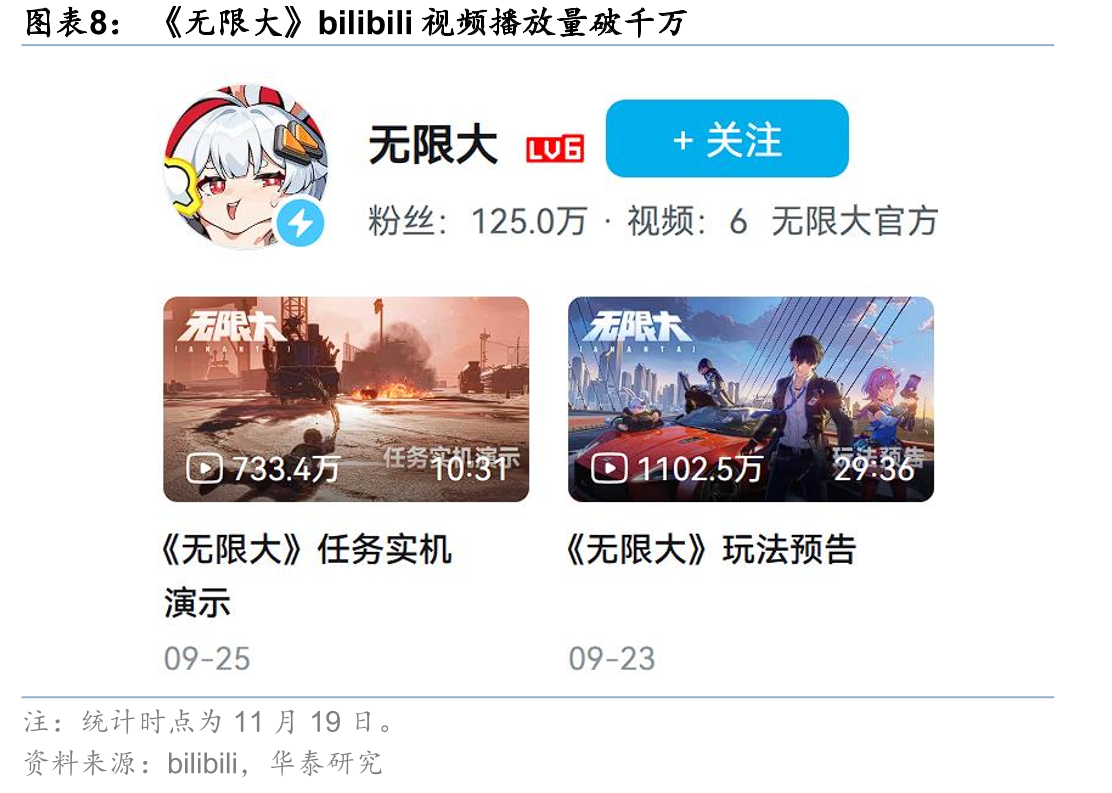 《蛋仔派对》国内iOS端流水、DAU情况_第4页