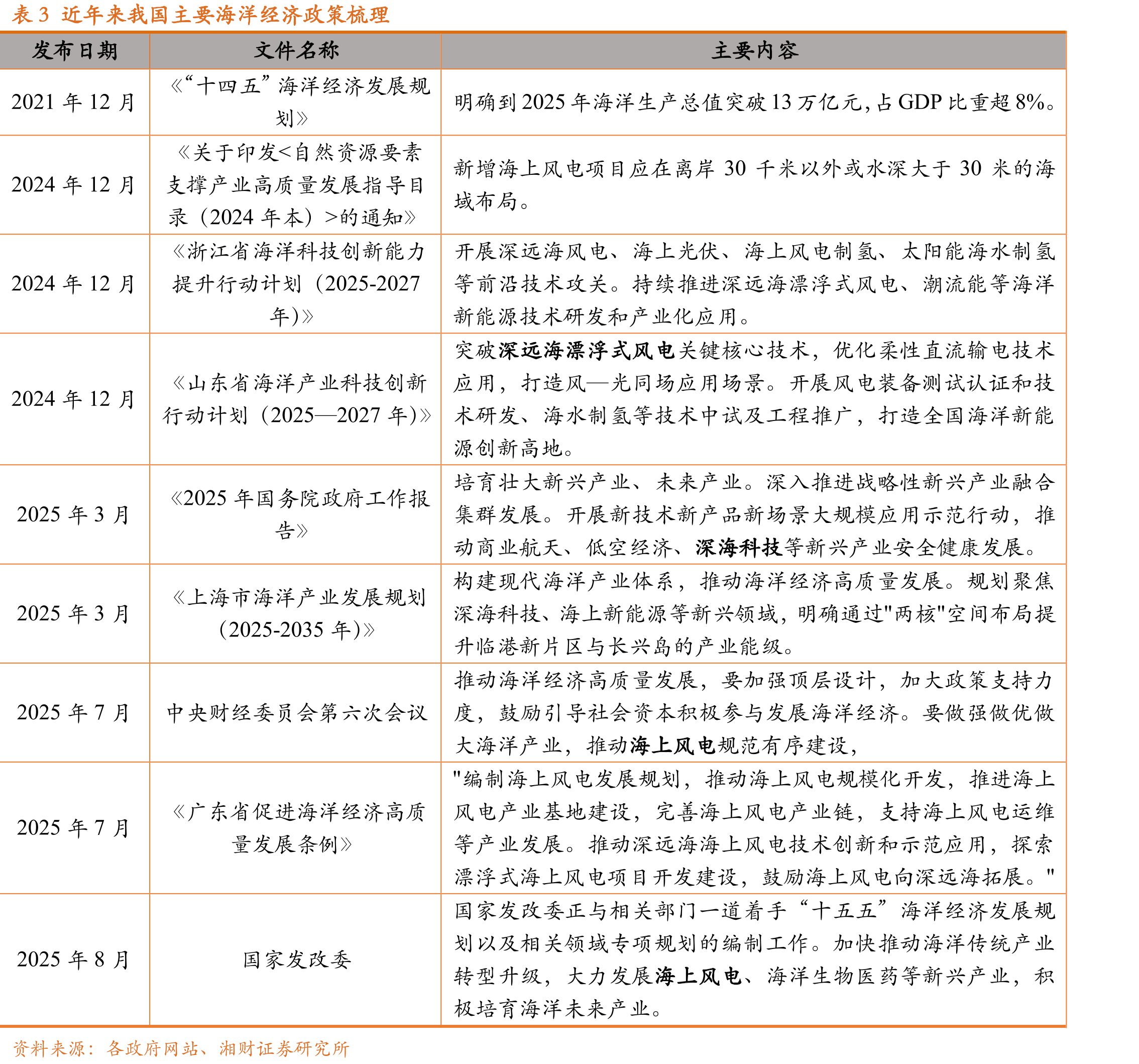 图37我国可开发风电资源总量分布_第5页