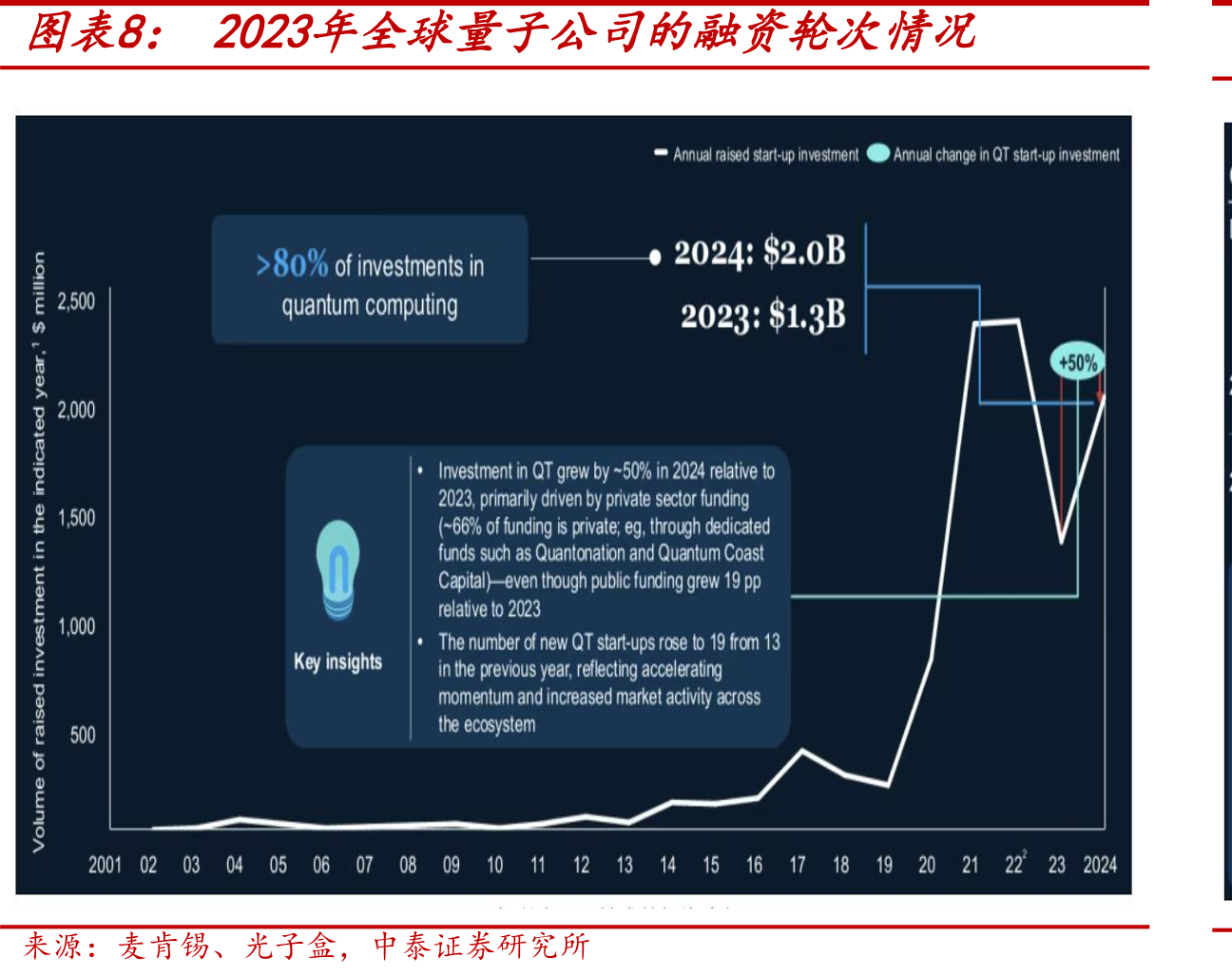 量子加速度计及陀螺仪各领域占比&分地区占比（2035E）_第5页