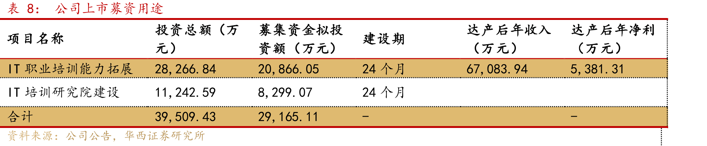 传智教育股权激励计划_第3页
