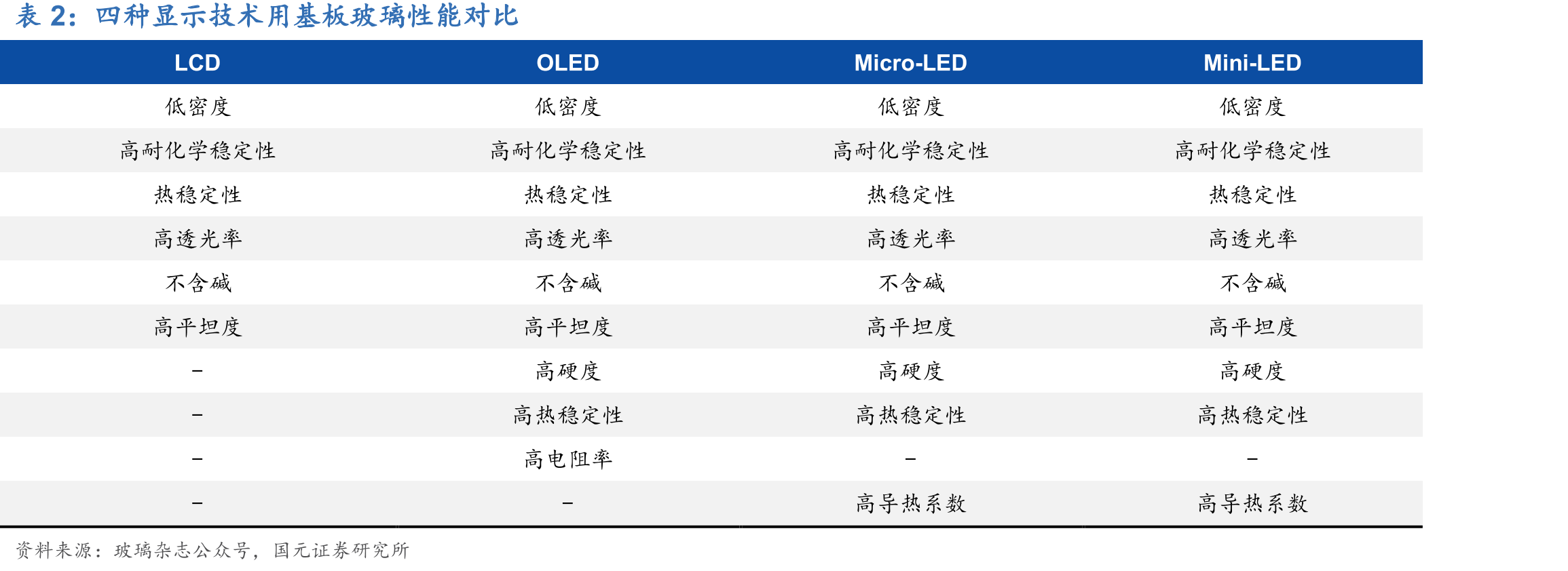 京东方显示面板产量及增速_第5页