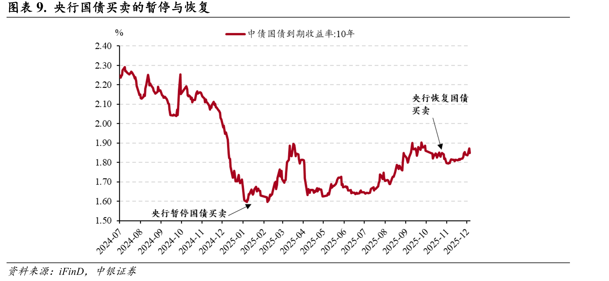 财政、货币政策配合与利率_第2页