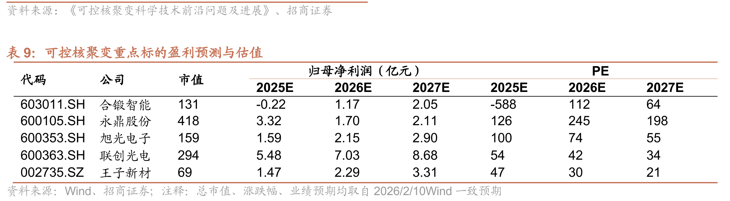 2025年美国各部门的电价有所增长_第4页