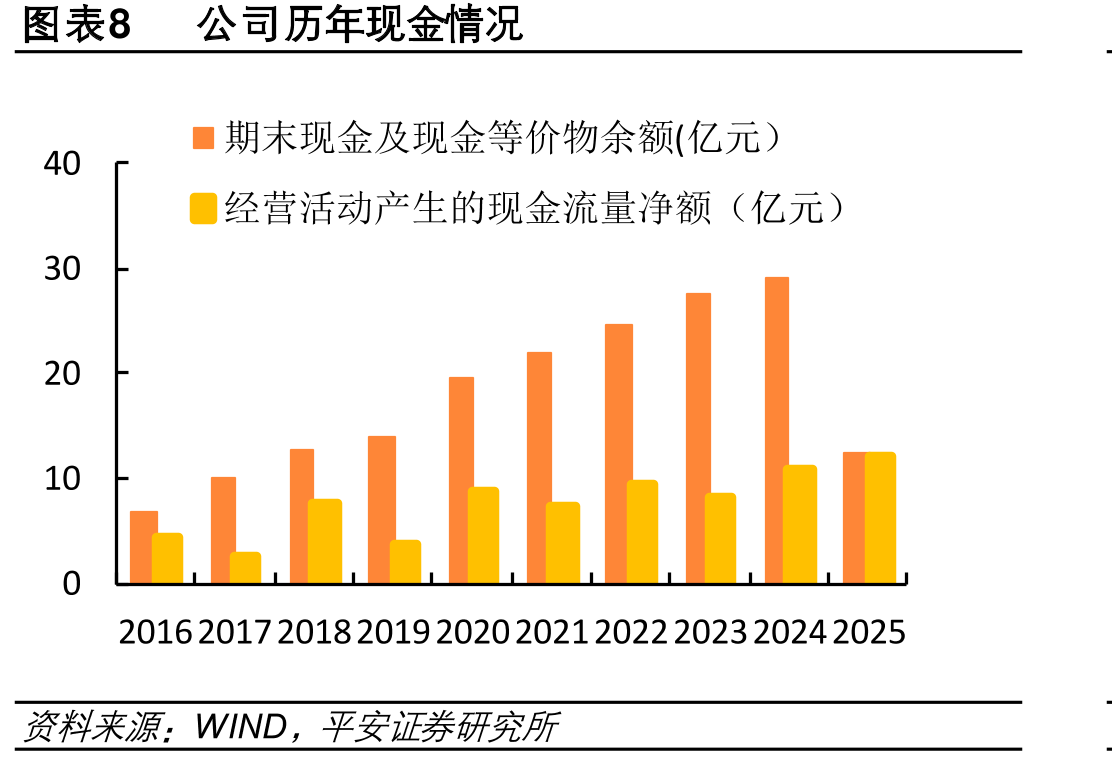图表21骨骼肌肉疾病药物中成药市场规模_第3页