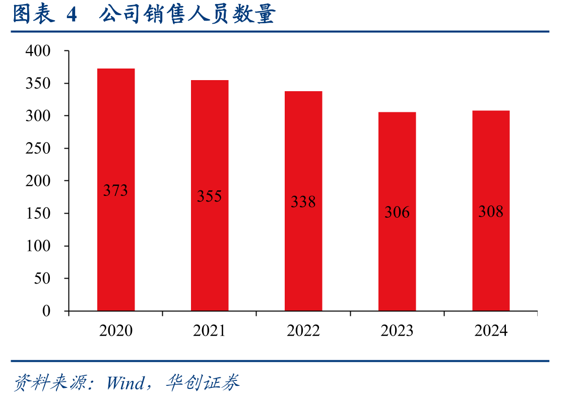 图表17近些年新签合作高耗类产品_第5页