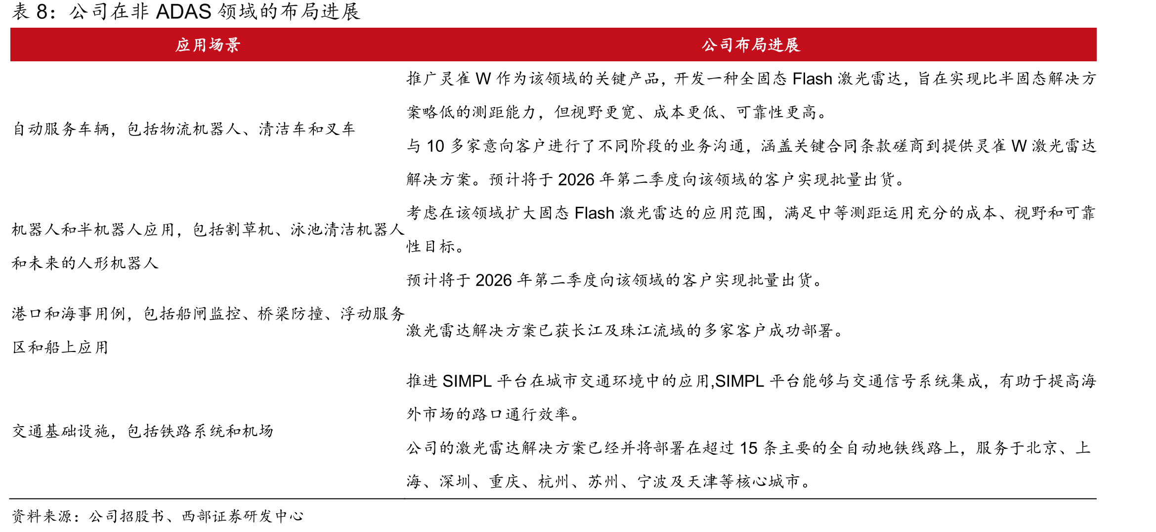 2024-2026年4月国内激光雷达厂商市占率_第3页
