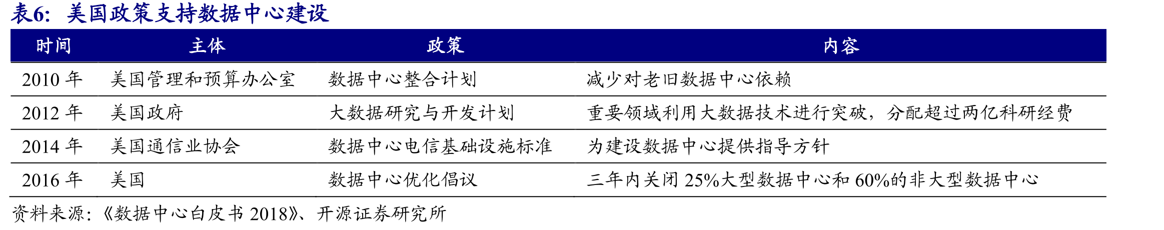 中国云基础设施服务开支_第5页