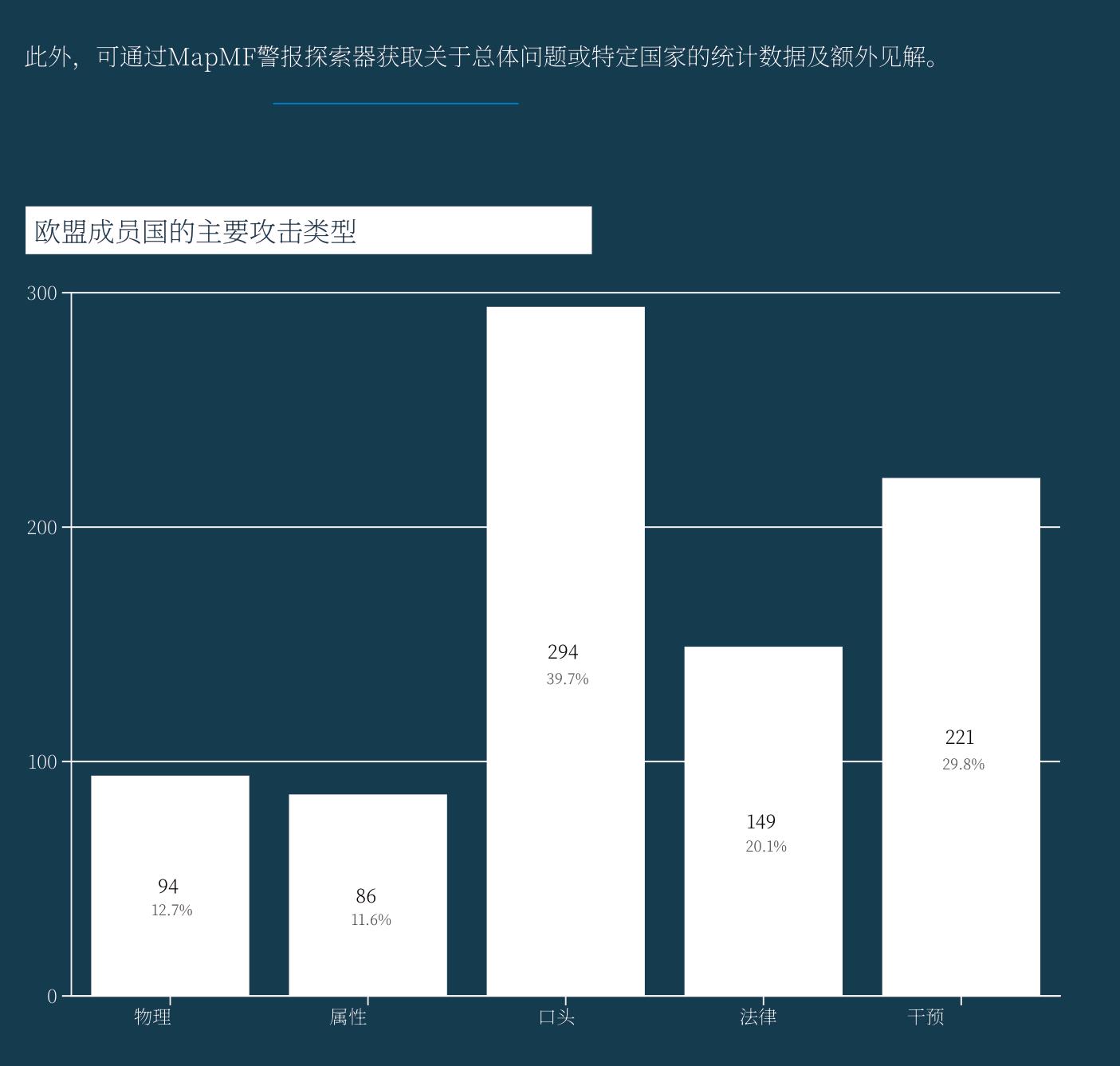欧盟成员国的主要攻击类型