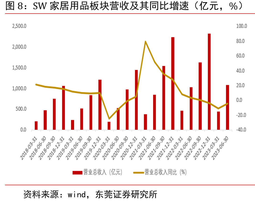 2023年上半年我国家具行业公司市场份额（%）_第4页