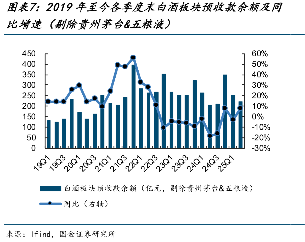 2025年年初至今白酒酒企一致预期持续回落_第4页