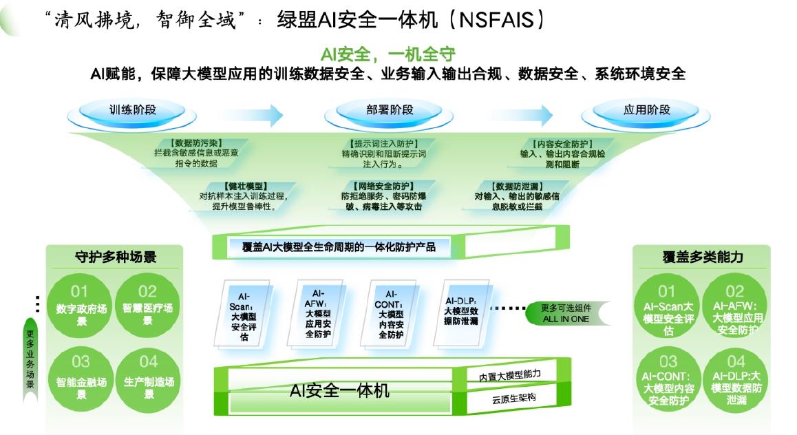 “清风拂境，智御全域”：绿盟AI安全一体机（NSFAIS）