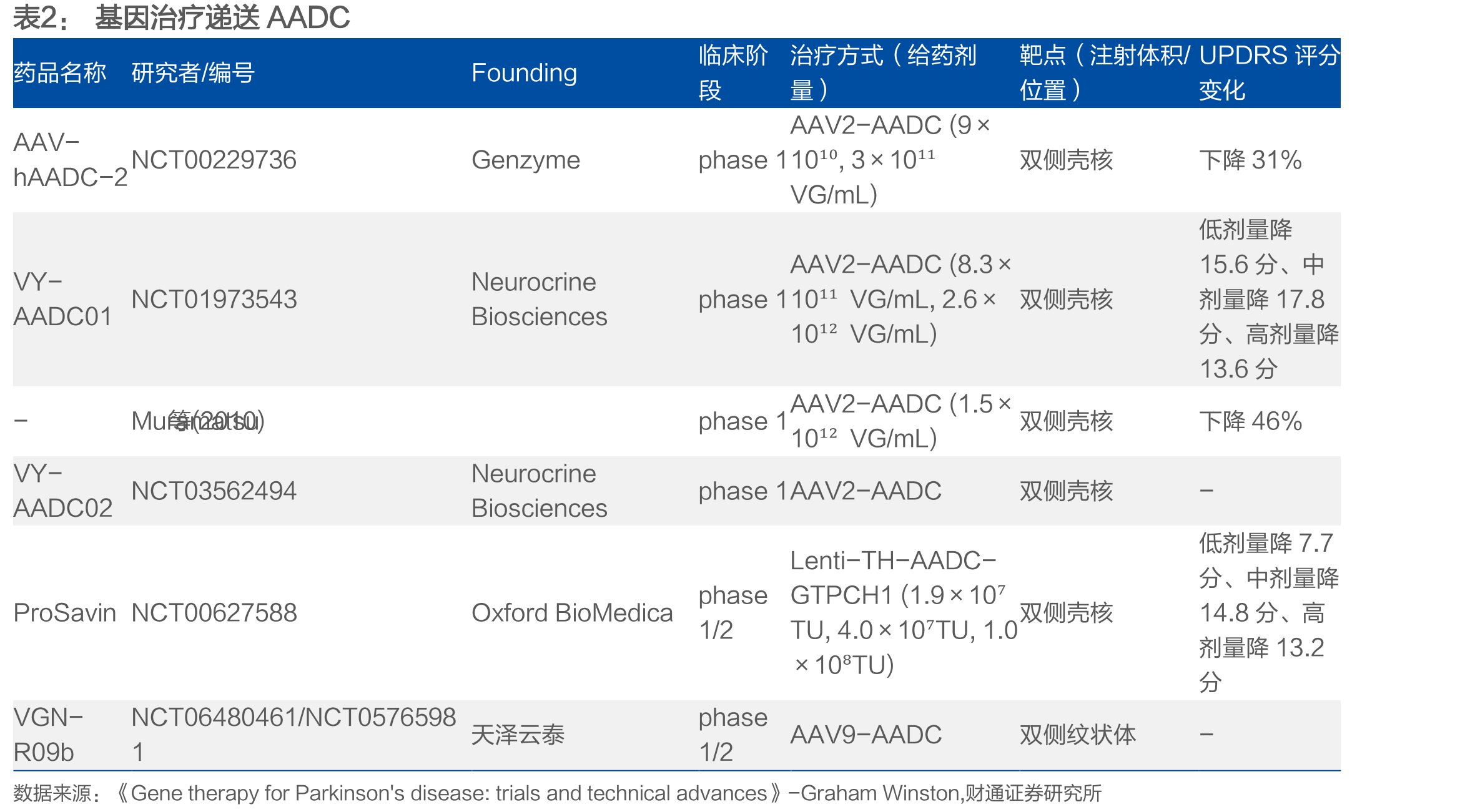神经干细胞(hNSC)帕金森治疗生物学原理_第5页
