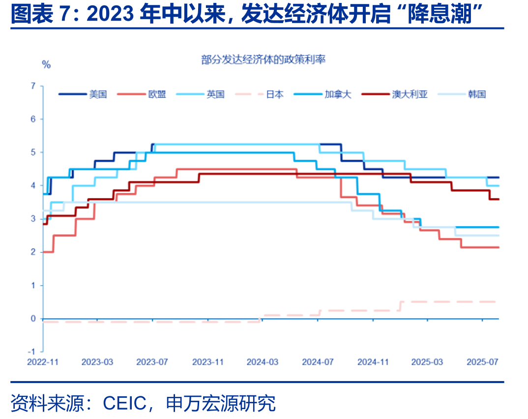 降息周期开启后，长债利率仍居高不下_第4页