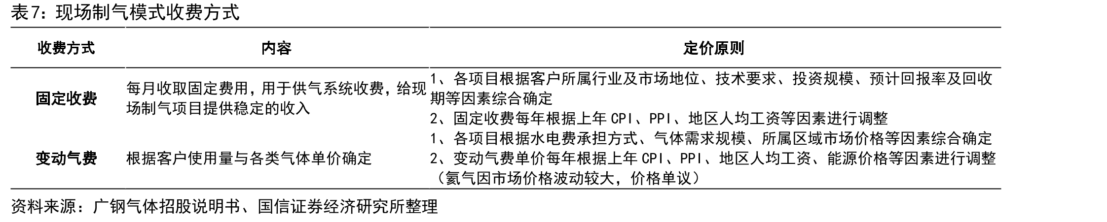 各提氦工艺技术对比_第5页