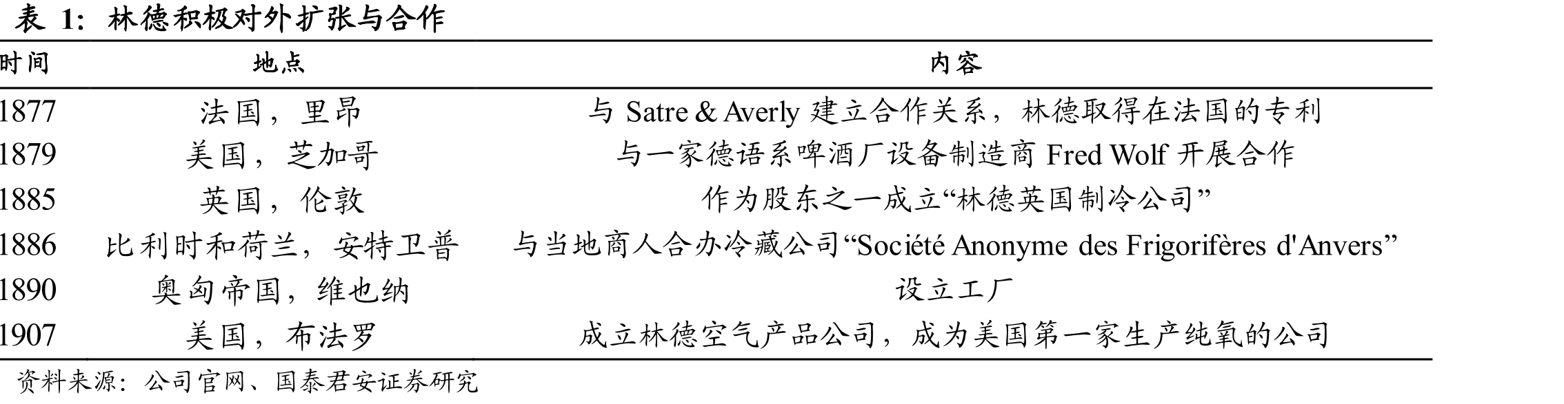 人们对健康的需求日益增加（美元）_第3页