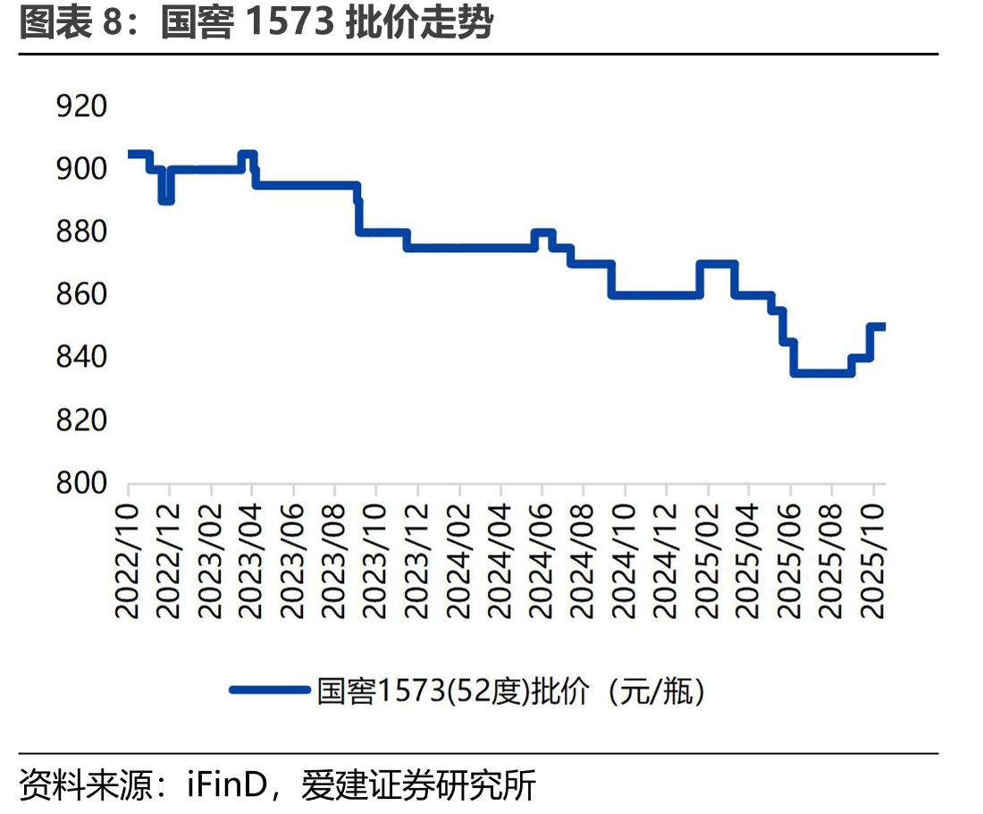 生产资料价格：大豆（黄豆）（元/吨）_第3页