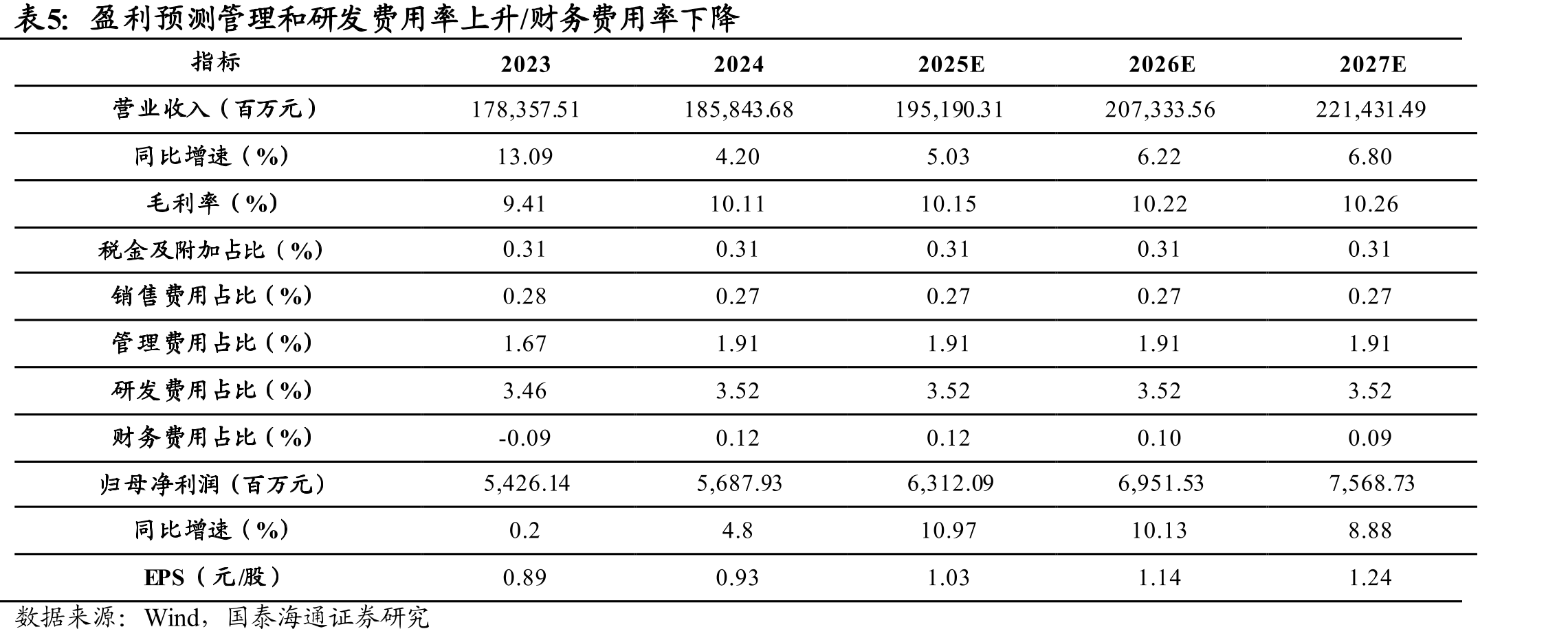 中国天辰除己二胺（部分自用生产尼龙66）外各主要产品产销率超80%，总销售金额持续增长_第5页