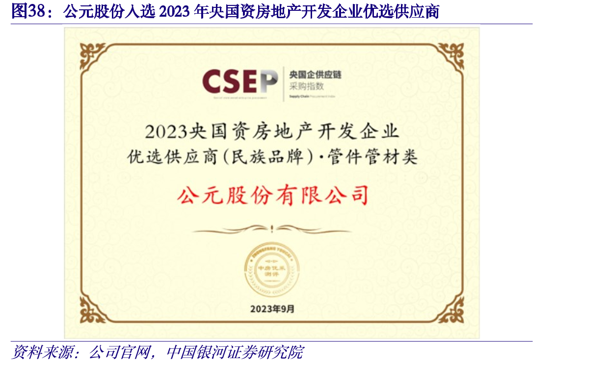 公元股份入选2023年央国资房地产开发企业优选供应商