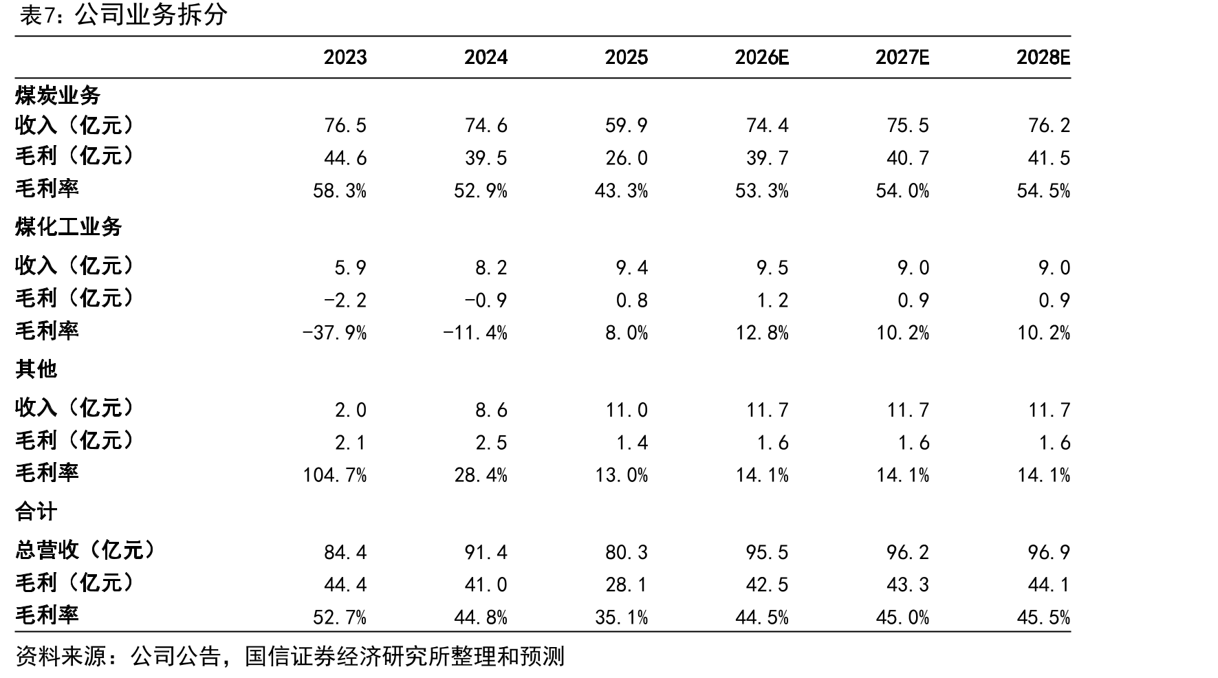 经营活动产生的现金流量净额变化（亿元）_第5页
