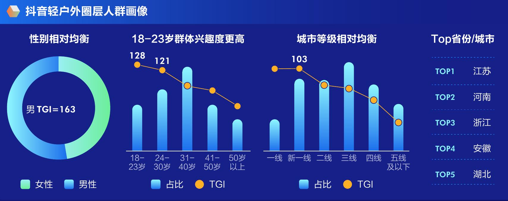 2023年全球部分国家的电子商务体育及户外用品市场预计收入（单位：亿美元）_第4页