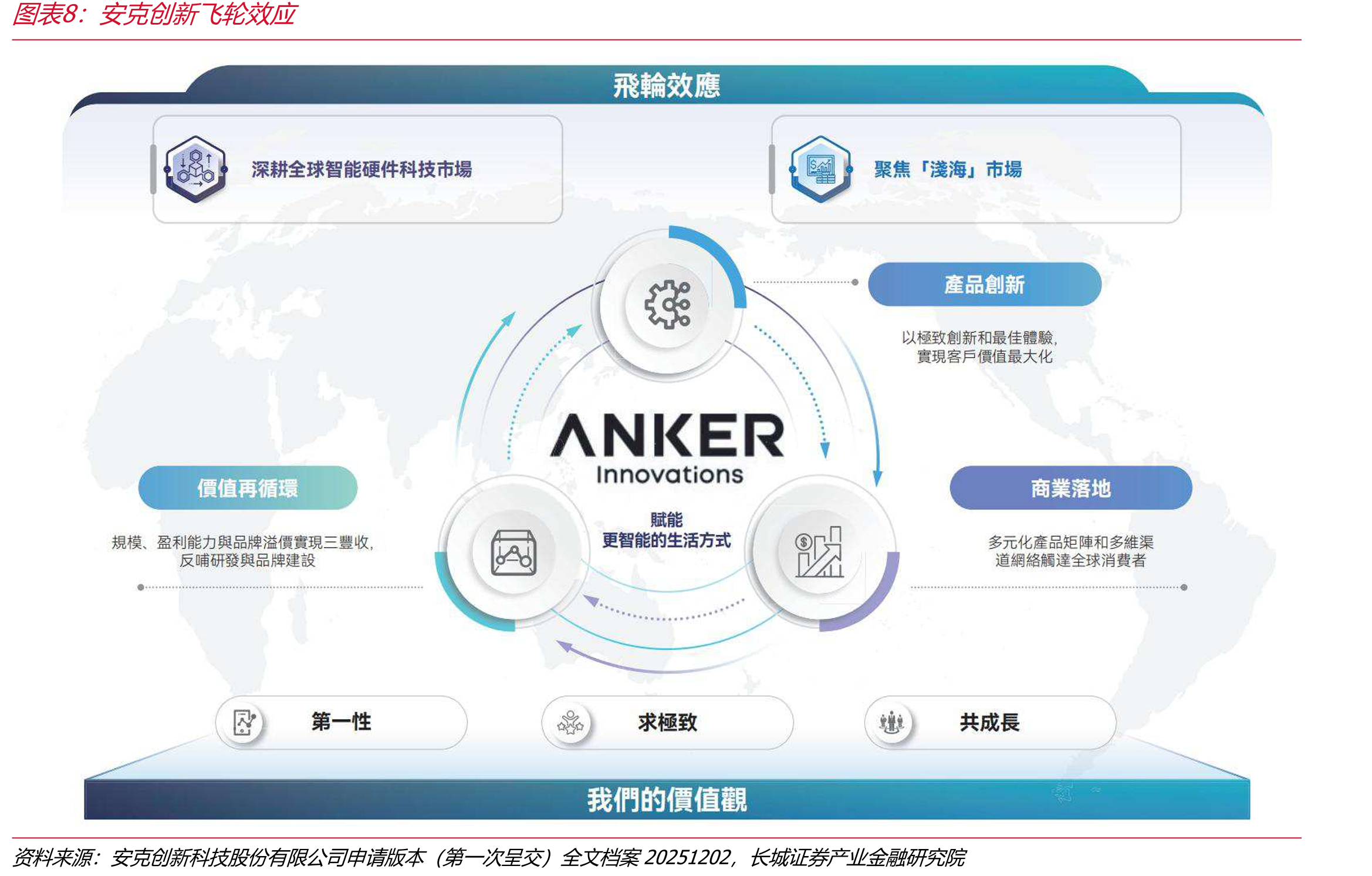 全球消费级3D打印行业市场规模（按GMV计，单位：十亿美元）_第3页