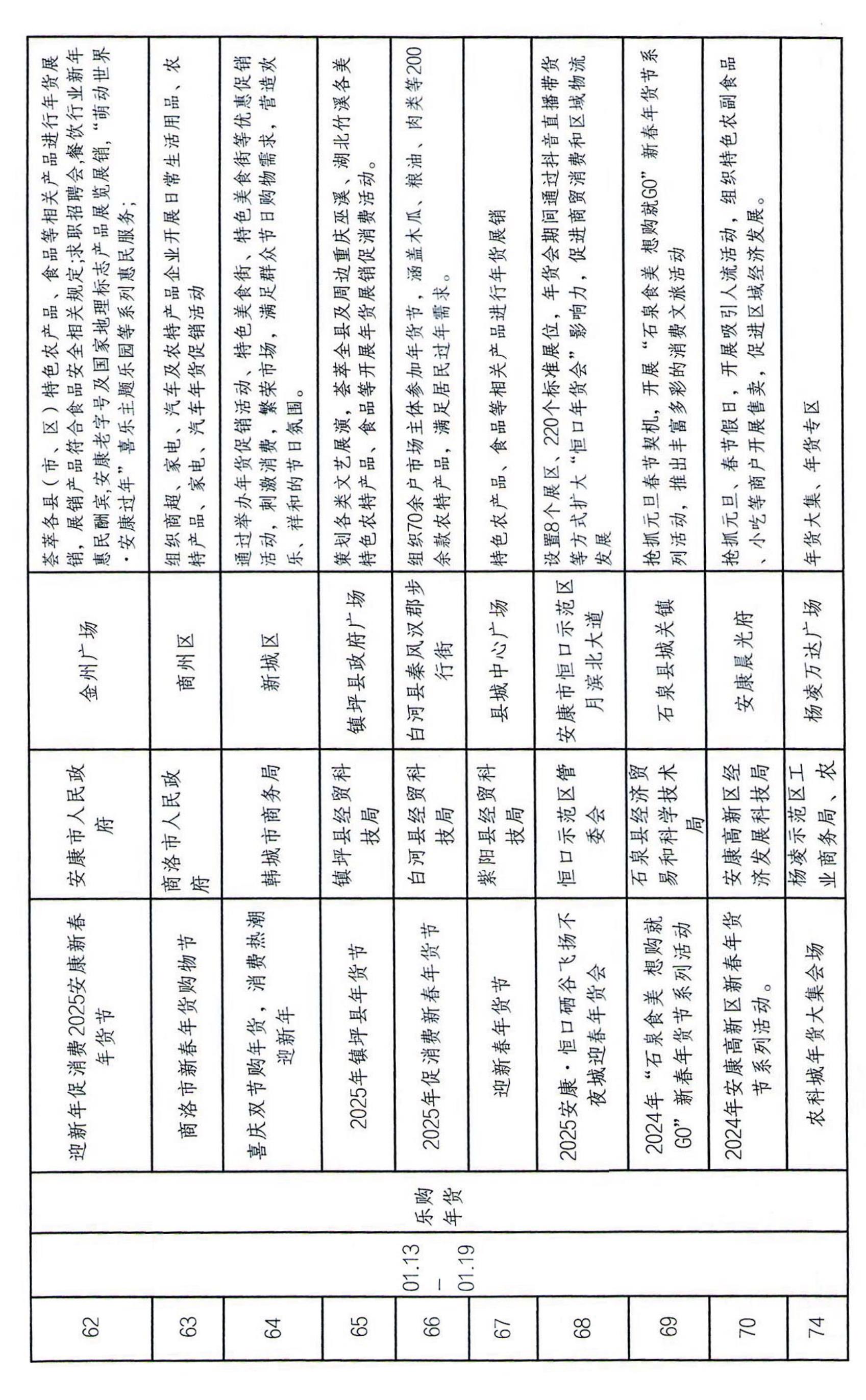 、便利店等市场经营主体和大型商业综合位体惠文由奖等优月品类、 你足不出户动 家装企业举办促销活动 开展务服 老榆林 斤体验广大市民提供丰富 化演绎活动_第5页