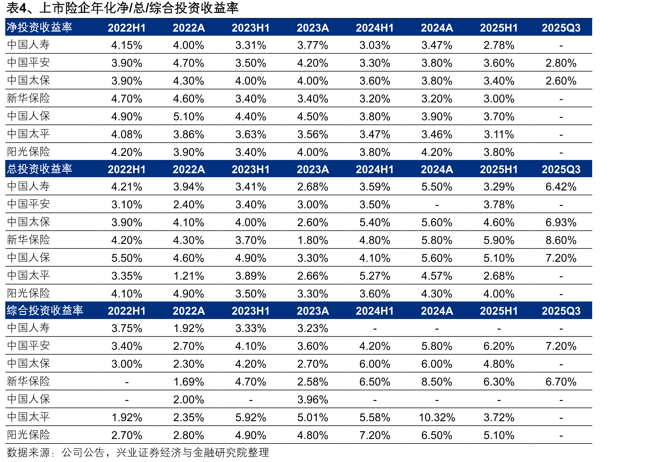 图26、上市险企2018年以来PEV估值分位数_第5页