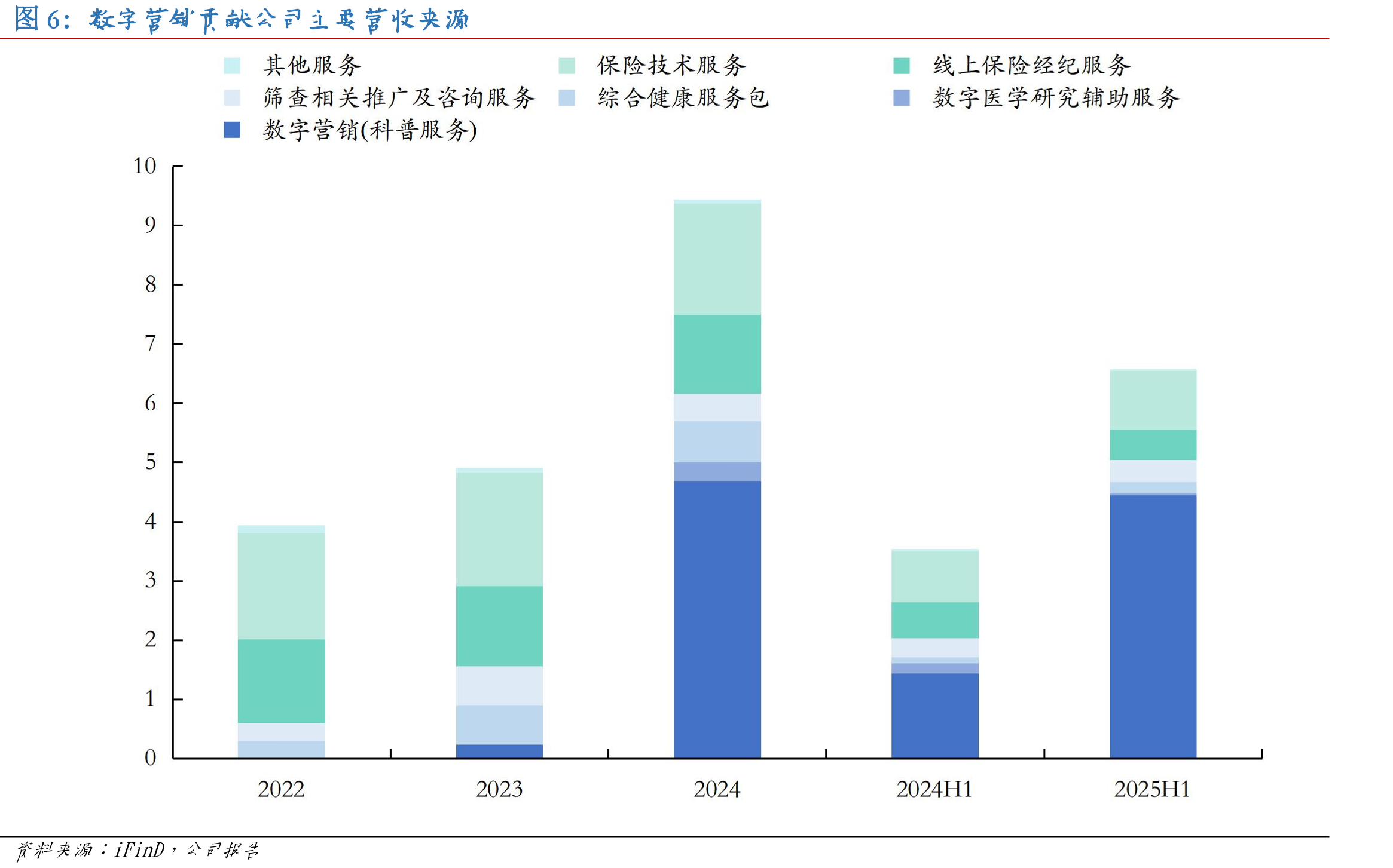 国家应用基础建设中，医疗数据供给为核心抓手_第5页