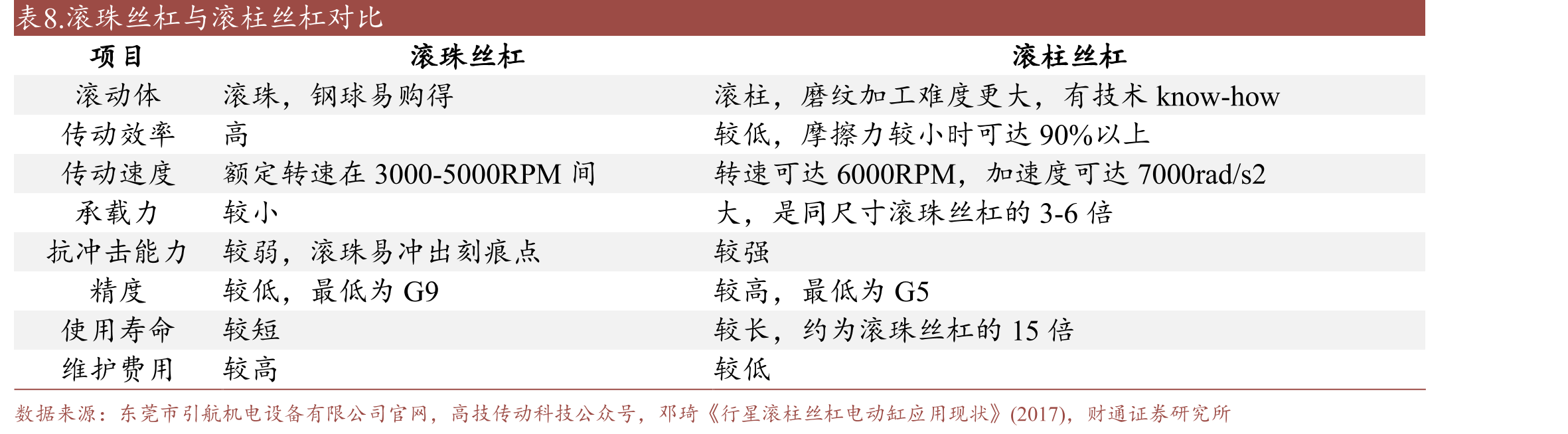 图32.电动机分类（按照用途和结构）_第3页