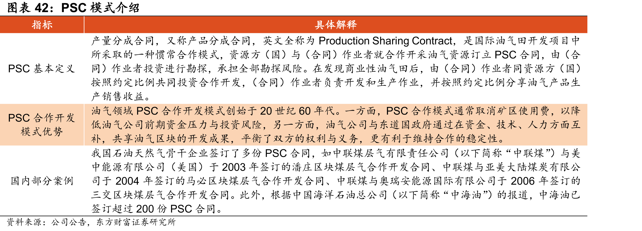 PSC模式介绍
