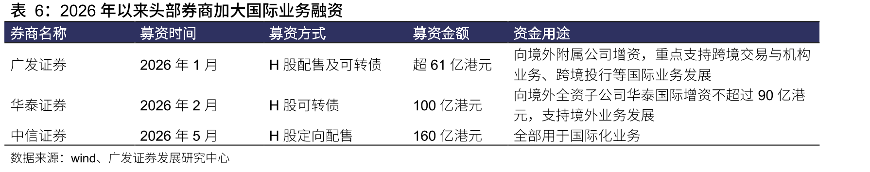 当前拟上市的IPO项目及其券商系直投比例（截止2026年6月）_第3页