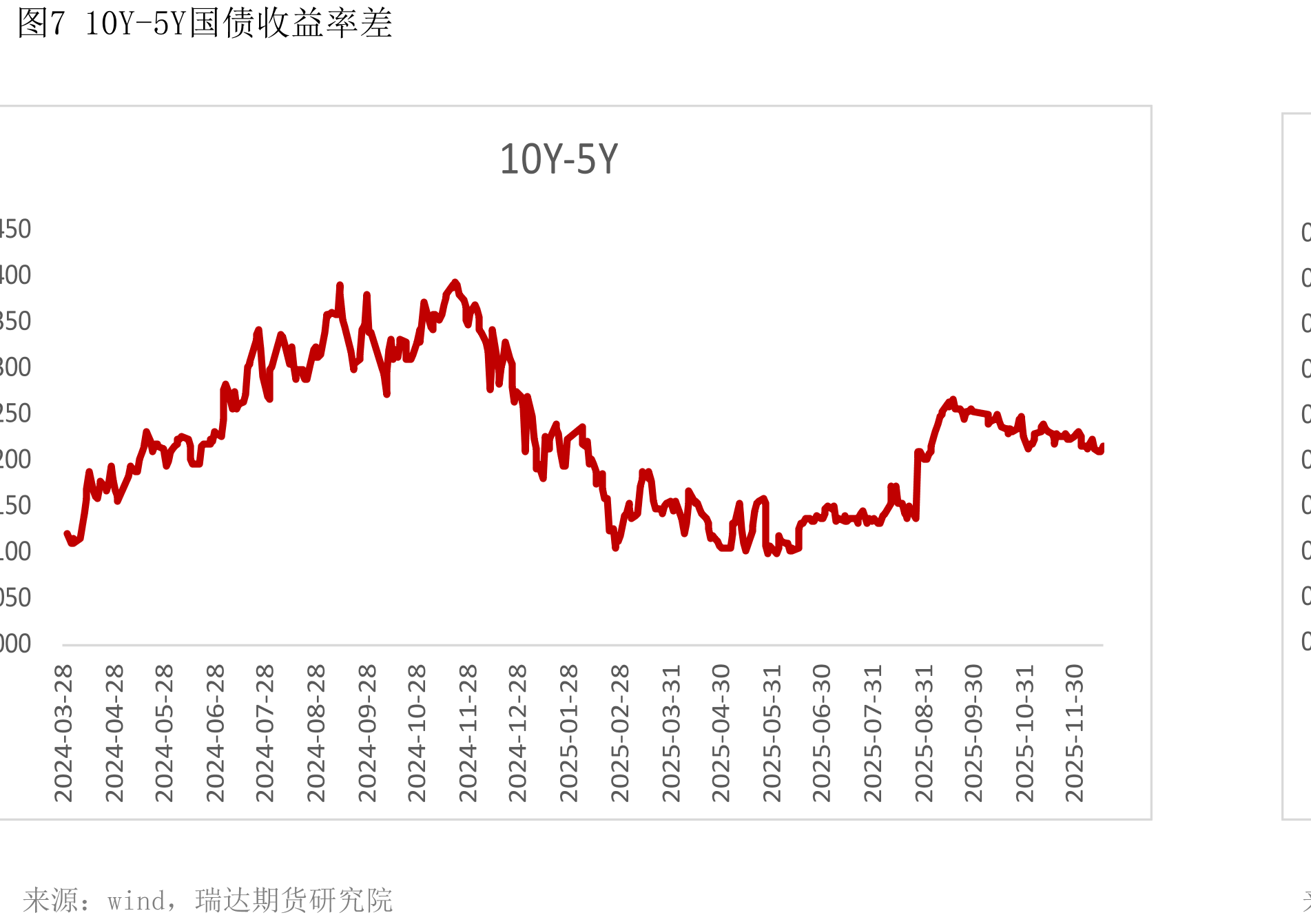 图16Shibor利率（%）_第4页
