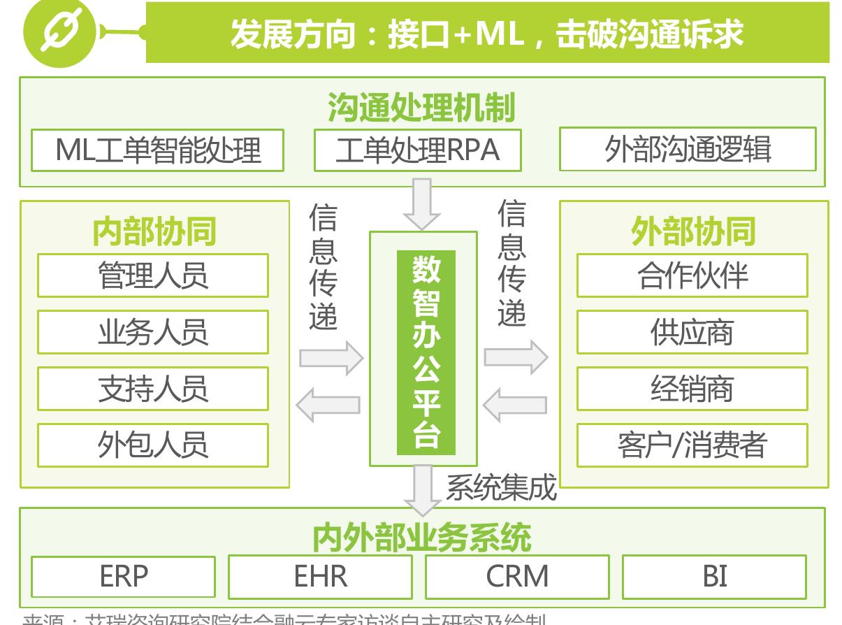 政策引导数字化浪潮推进办公智能化_第3页