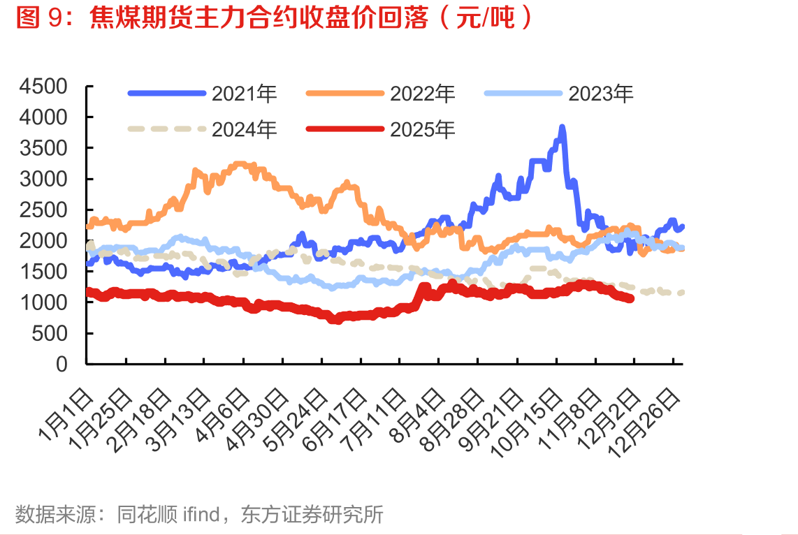 主要城市平均气温处于同期高位（℃）_第2页