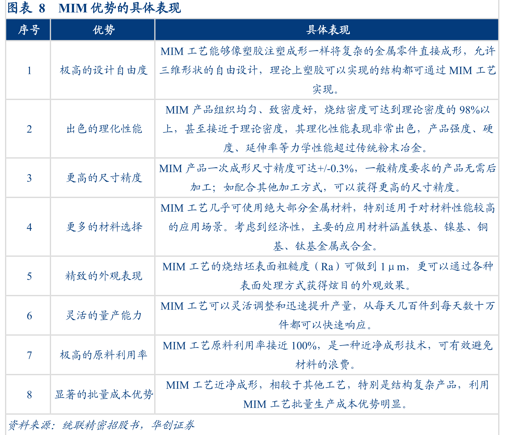 图表18我国MIM市场占全球比重_第4页